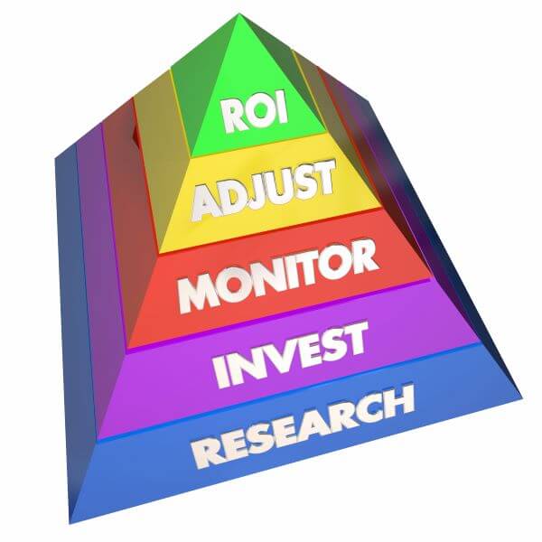 Investing Pyramid