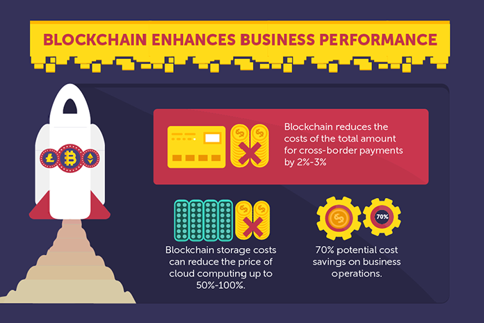 Blockchain Infographic-2.2