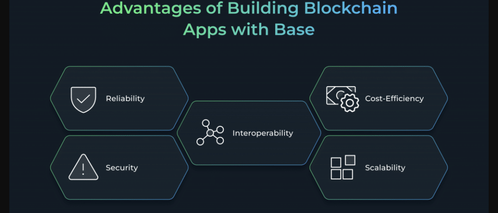 Advantages of Building on Base Blockchain
