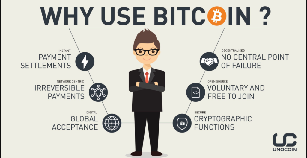 Why Use Bitcoin Blockchain
